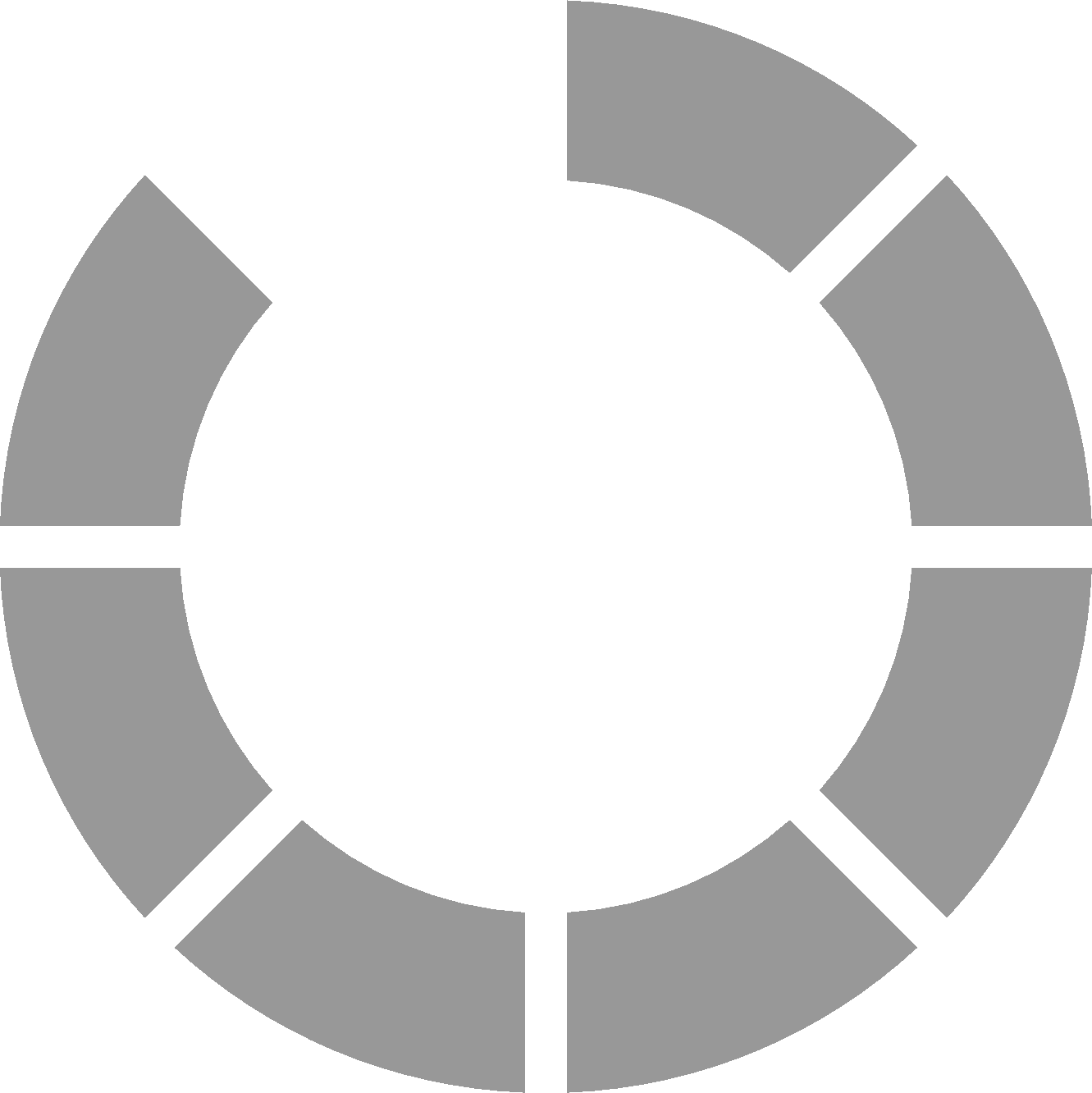 load